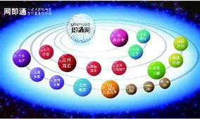 上海奉賢南橋網站建設首選——奉新網絡，一站式智能商務解決方案